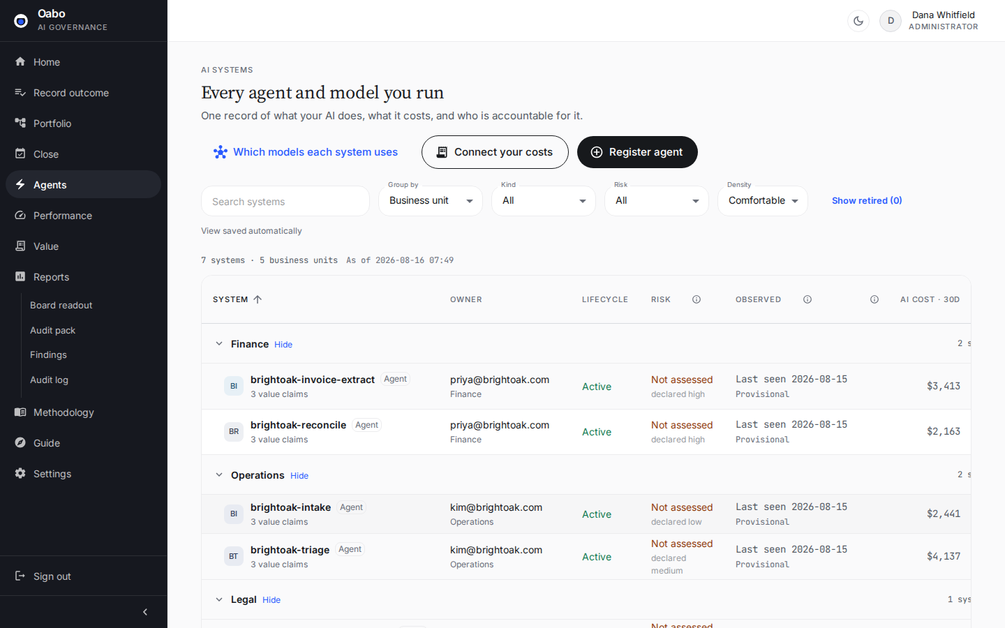 The AI Systems registry on sample data: seven systems across five business units with lifecycle, risk, observed activity, cost, and governance columns.